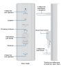 Ubiquiti AirMax AC Sector 5G-22-45-AC - WCI