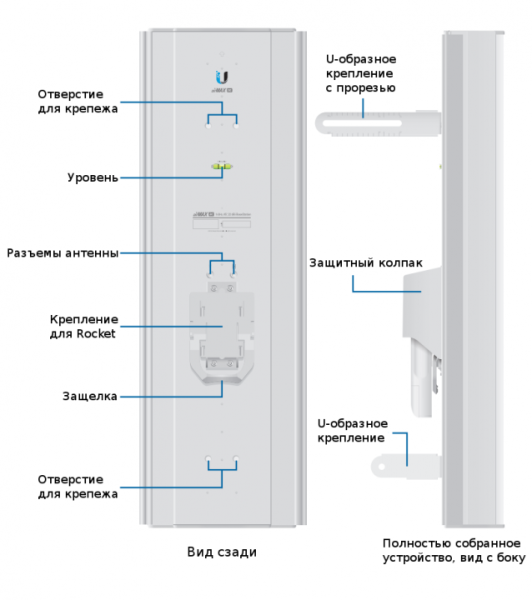 Ubiquiti AirMax AC Sector 5G-22-45-AC - WCI